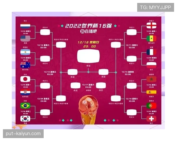 2026世界杯48队分12组规则详解：小组赛积分排名和晋级条件