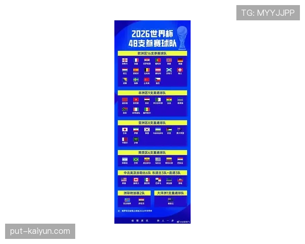 2026世界杯小组赛规则有哪些
