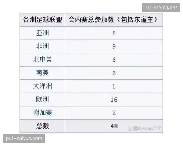 2026世界杯完整版小组排序规则详解 2026世界杯完整版小组排序规则详解