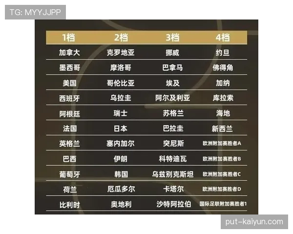 2026世界杯规则下席位怎么排 2026世界杯规则下席位怎么排