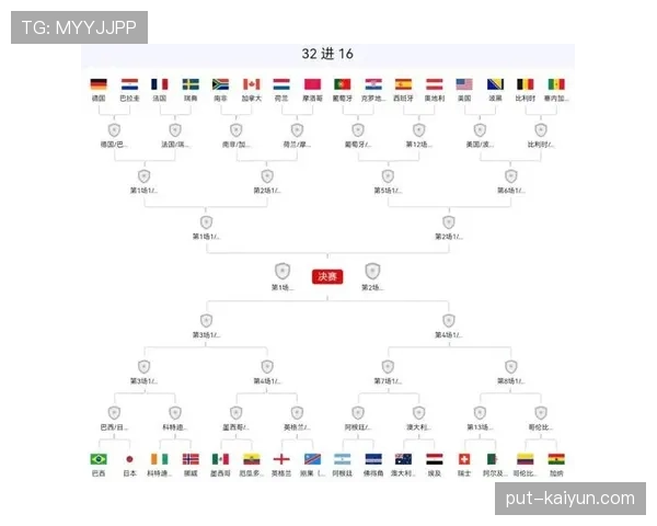 世界杯小组赛全部结束了吗：最新晋级球队名单整理